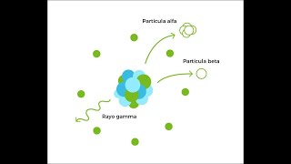 FASE 2 Taller sobre producción de rayos X decaimiento radiactivoy desintegración nuclear [upl. by Eatnhoj]