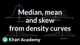 Median mean and skew from density curves  AP Statistics  Khan Academy [upl. by Legge379]