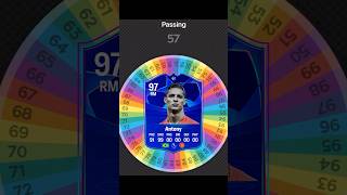 I Respun ANTONYs Card on FC 25 fc25 football spinner [upl. by Nairahcaz]