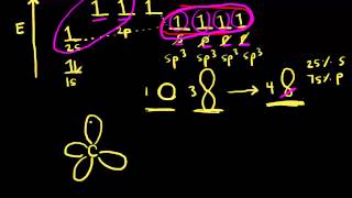 sp³ hybridization  AP Chemistry  Khan Academy [upl. by Yetsirhc]