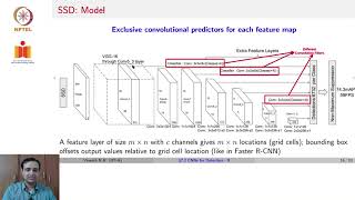 CNNs for Object Detection II [upl. by Lianna]