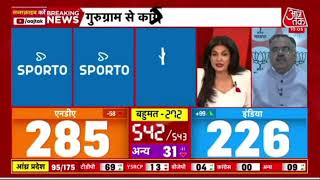 Aaj Tak news today live videos electronics news live videos [upl. by Alegnatal118]