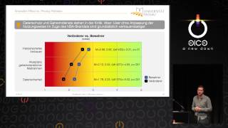 Matthias Herz Michael Johann Snowden Effect vs Privacy Paradox [upl. by Ogram]