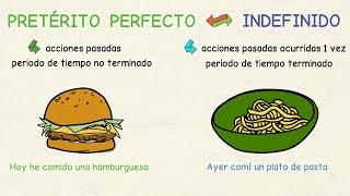 Aprender español Pretérito perfecto vs indefinido nivel básico [upl. by Nylavad96]