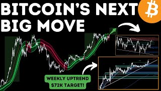 BTC Bitcoins Macro Bullish Trajectory  72k Incoming [upl. by Namien182]