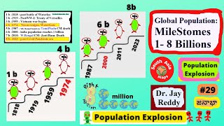 Human Population 29 WORLD Population MILESTONES 1 to 8 billions  Demography Jay Reddy [upl. by Margaretta]