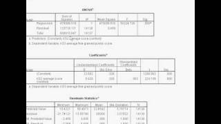 3 Simple Linear Regression on SPSS Part 3  Interpreting the Output [upl. by Brahear]