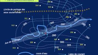 les eaux souterraines circulation de leau dans les nappes [upl. by Erreip]