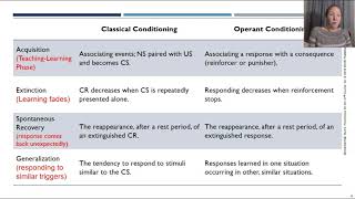 U3L4  Classical Vs Operant Conditioning [upl. by Anyr939]