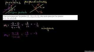 Ecuaciones de rectas paralelas y perpendiculares [upl. by Ttayh753]