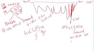 organometallic chemistry part 2 [upl. by Grider994]