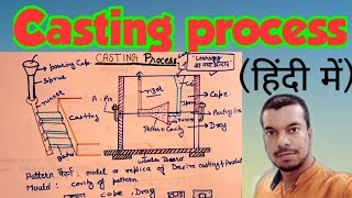 Casting process हिन्दी मे [upl. by Nirraj]