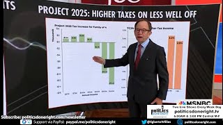 Project 2025  Higher taxes for YOU the working class and middle class [upl. by Ahcmis]