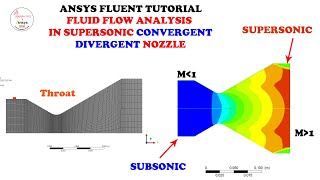 ✅ Ansys Fluent  Fluid Flow Analysis in Convergent Divergent Nozzle [upl. by Caril]