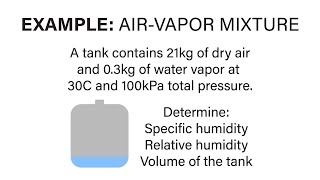 Mechanical Engineering Thermodynamics  Lec 28 pt 6 of 7 Example  AirVapor Mixture [upl. by Joseito]