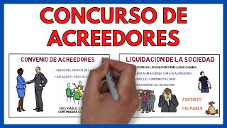 CONCURSO de ACREEDORES 👩‍⚖️ EXPLICACION  Economía de la Empresa 122 [upl. by Vidovic]