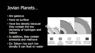 Terrestrial vs Jovian Planets [upl. by Blythe61]