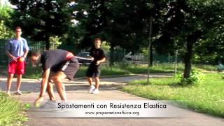 Calcio  Spostamenti con Resistenza Elastica [upl. by Sukramal]