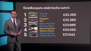 Allemaal aan de elektrische auto in 2024  RTL Z NIEUWS [upl. by Delacourt]