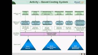 Roadmap ERP Presentation [upl. by Nyrehtak]