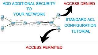 ACL Tutorial Standard Named ACL Configuration Detailed Tutorial [upl. by Stuart]