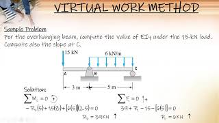 BEAM DEFLECTIONS USING VIRTUAL WORK METHOD BESFREN JOHNY [upl. by Nylidnam]