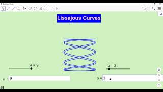 Lissajous Patterns  Visualization using GeoGebra [upl. by Munn]