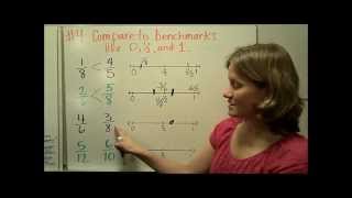 Comparing Fractions [upl. by Lyrad]