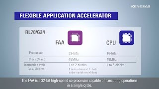 Introduction of RL78G24 Flexible Application Accelerator FAA [upl. by Ameerahs]