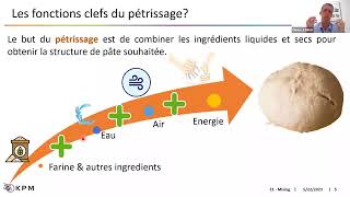 Pétrissage  Comment maîtriser une étape clé du processus de panification [upl. by Cristiona]