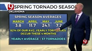 Davids Spring Severe Weather Forecast [upl. by Bedell614]