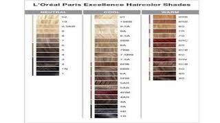 Loreal Paris Excellence Hair Color Shade Card About Natural Hair Color Information The Stylish Mod [upl. by Elagibba776]