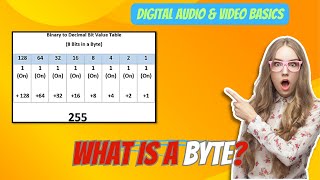 What is a BYTE BIT and BYTE [upl. by Romeyn480]