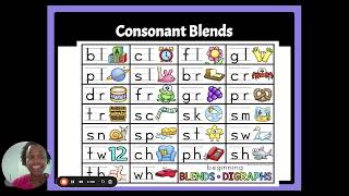 Exploring Consonant Blends [upl. by Doowron2]