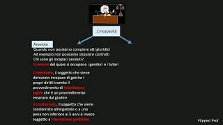 Diritto mappa veloce sullIncapacità assoluta e lincapacità relativa con spiegazione [upl. by Iona]