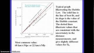 Astronomy HubblesLaw [upl. by Hambley]