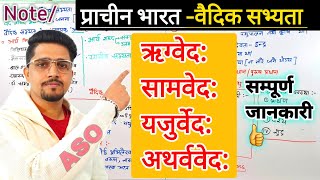 Video7वैदिक सभ्यता Part3  वेद परिचयऋग्वेदयजुर्वेदसामवेदअथर्ववेद  Ancient History By Anand [upl. by Sarson]