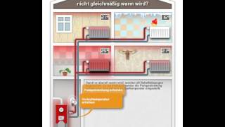 Meine Heizung kann mehr So funktioniert der hydraulischer Abgleich [upl. by Aicilev824]