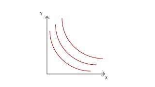 A2 Indifference curves  Consumption  Microeconomics [upl. by Galen]