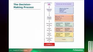 Managers as Decision Makers The DecisionMaking Process  urdu hindi  Technology Management  17 [upl. by Atnahs815]