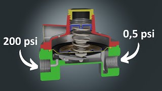 How a gas regulator works [upl. by Cida]