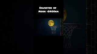 Australia wider than Moon viralvideo amazingfactstoknowshortvideo amazingfacts [upl. by Semyaj]