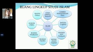 Metodologi Studi Islam Materi 1 [upl. by Steffen]