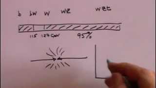 Higgs Boson and Higgs Field [upl. by Eivi]