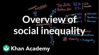 Overview of social inequality  Social Inequality  MCAT  Khan Academy [upl. by Turrell]