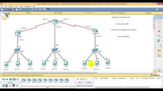 How to Configure ACL  Standard ACL  on CISCO Router Part 3 [upl. by Ednarb]