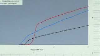 Modified Fuel Injectors  A Comparison [upl. by Florri]