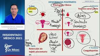 Obstetricia Hemorragia posparto  RM 2023 [upl. by Lidia]