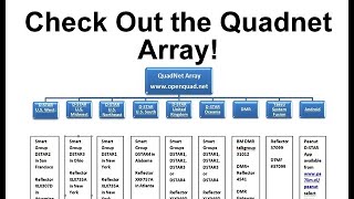 XRF757A Quadnet Array Mutlimode Reflector is Excellent [upl. by Karilynn]