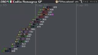 2024 Emilia Romagna Grand Prix Timelapse [upl. by Tidwell]